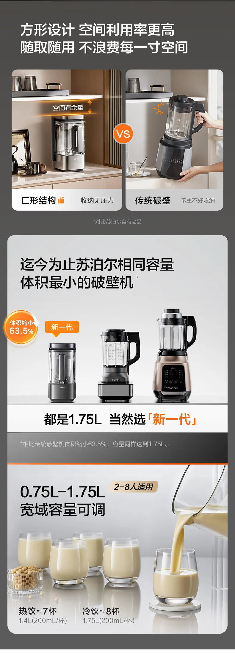 Multifunctional Food Processor