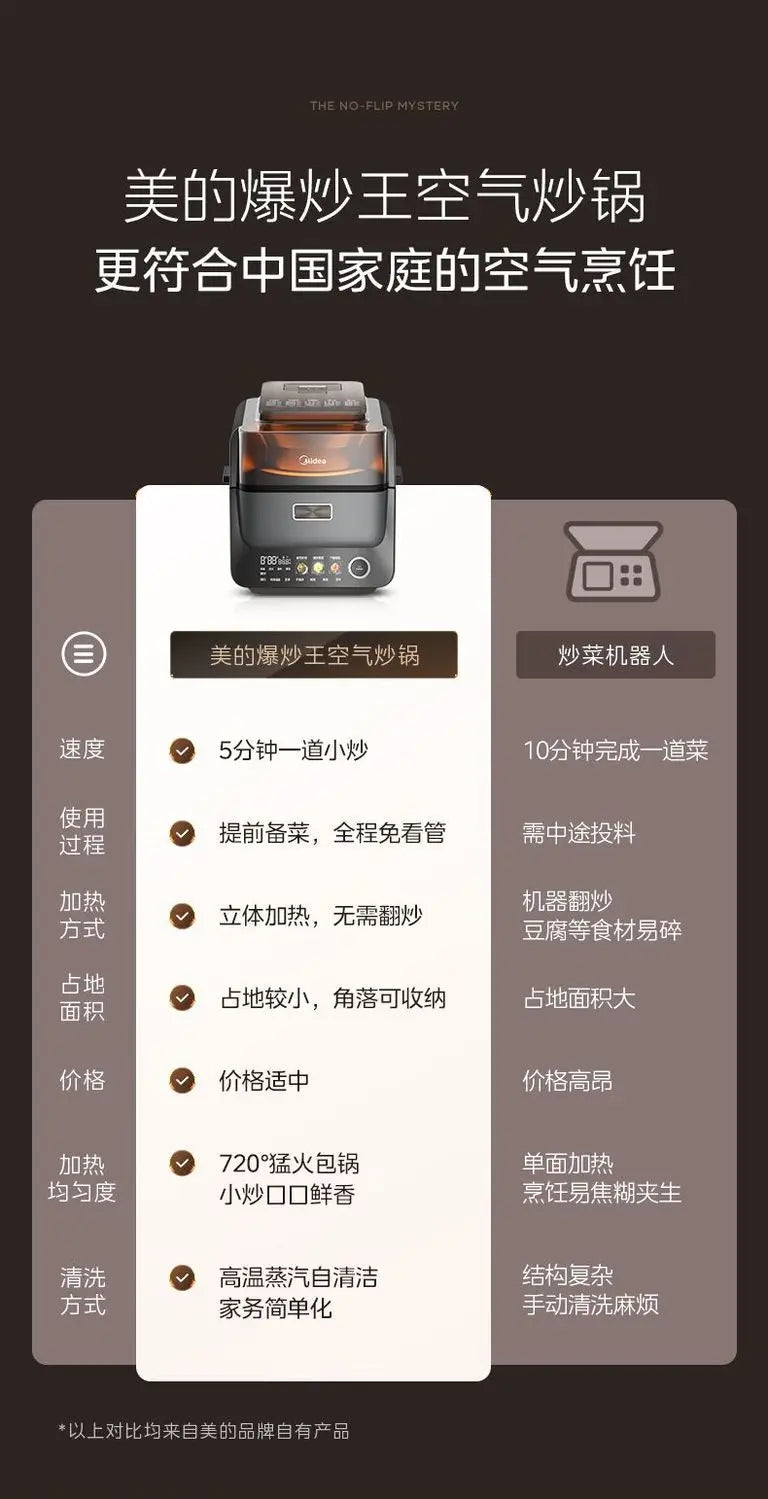 Dual Heat Source Air Fryer Chef
