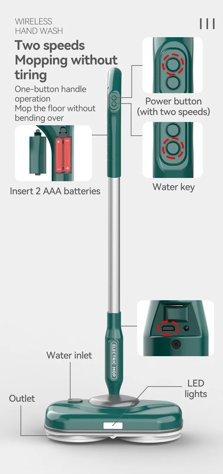 Fully automatic electric mop